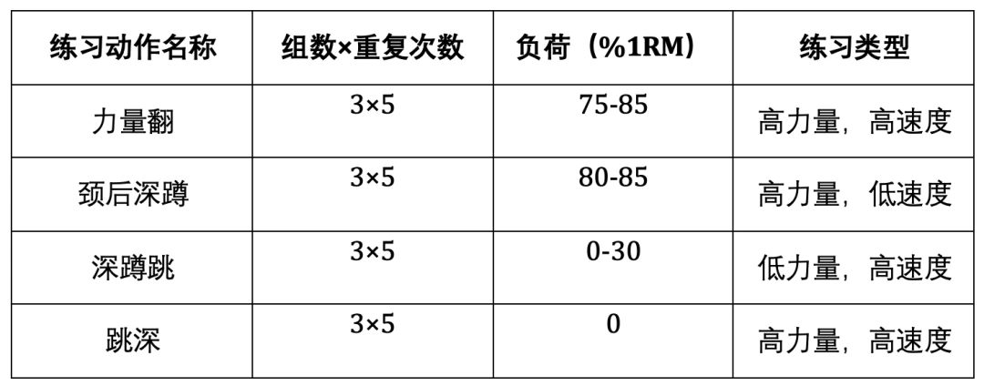 制定篮球交流计划以促进个人技能发展的方法_0